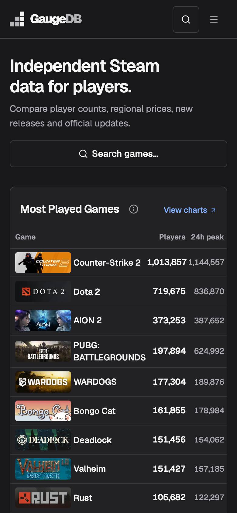 GaugeDB screenshot