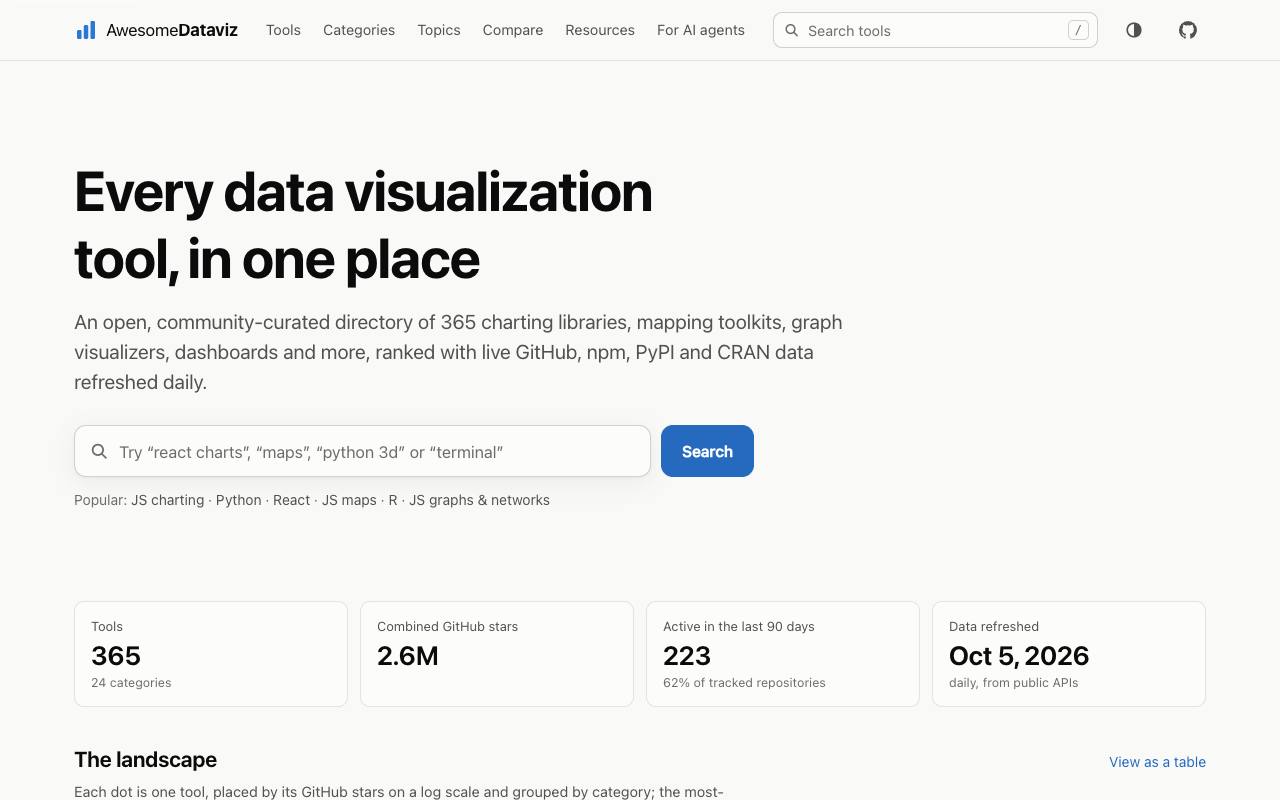 Awesome Dataviz screenshot